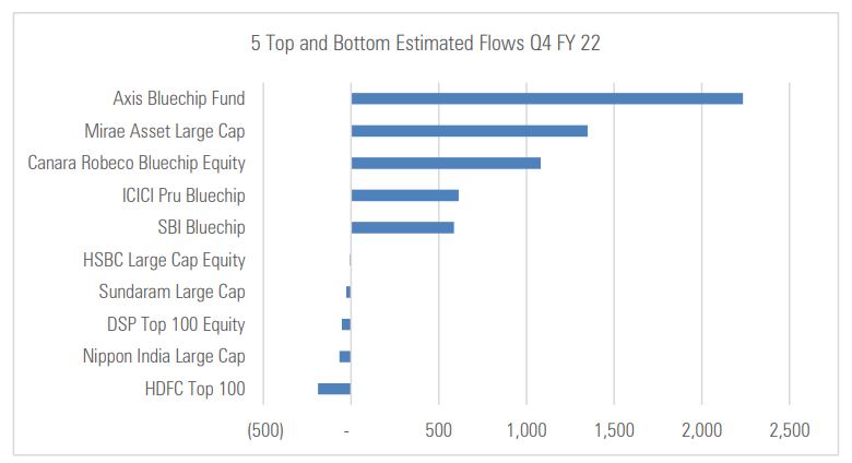 kotak emerging equity fund morningstar