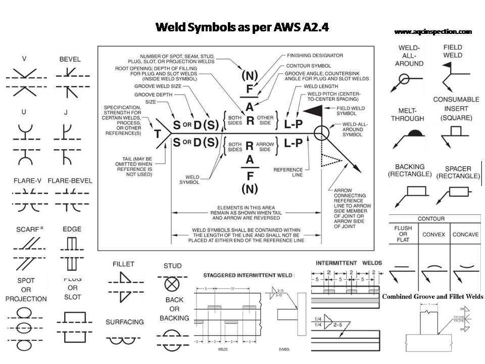 welding symbols chart