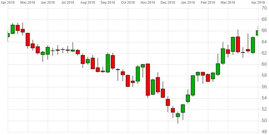 lloyds share chat