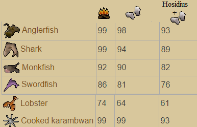 burn rate osrs