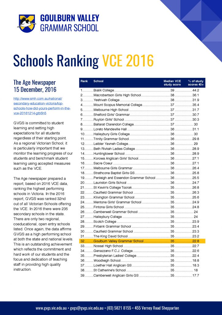 vce schools ranking