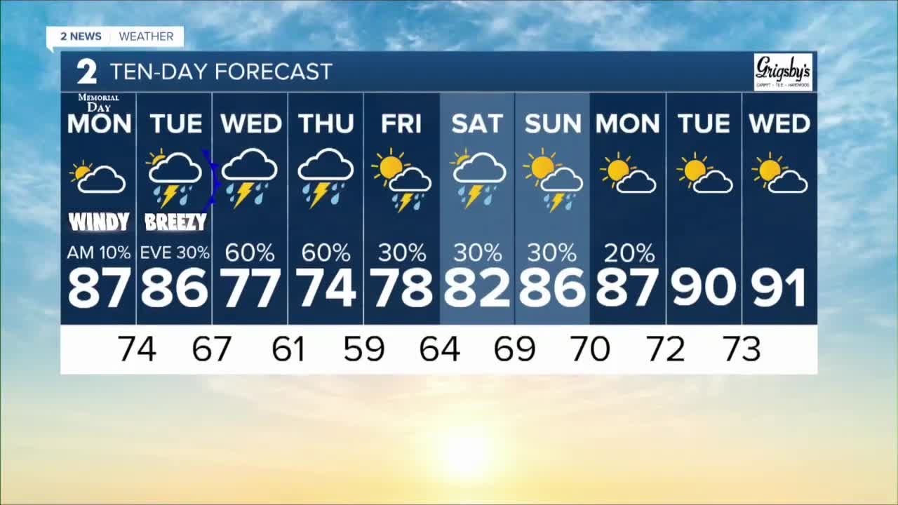 weather for next 10 days