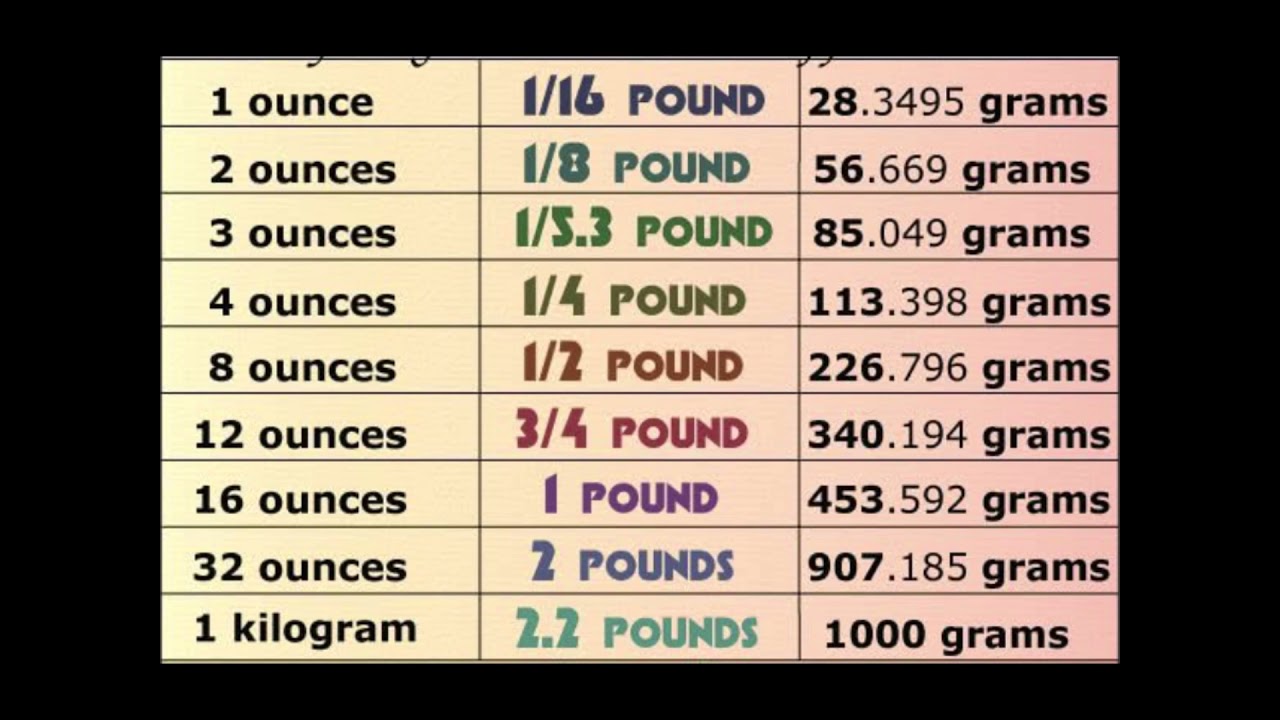 how many grams and in a pound