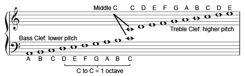 musical pitch indicator 4 letters