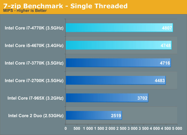 intel i7 performance comparison