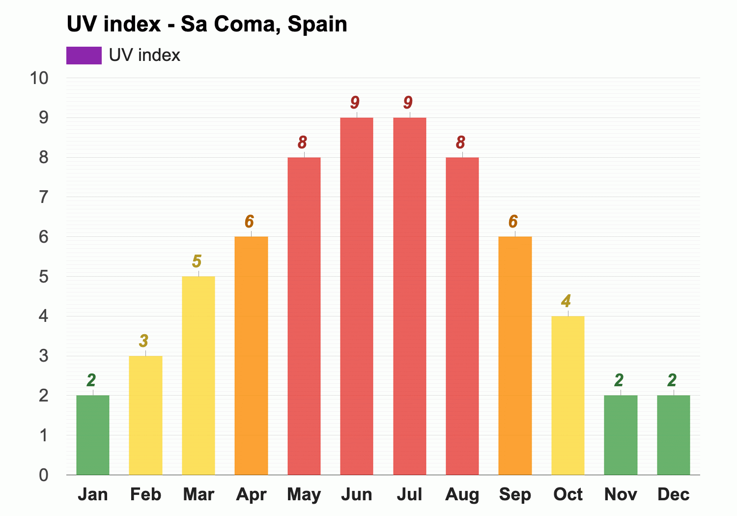 sa coma weather in may