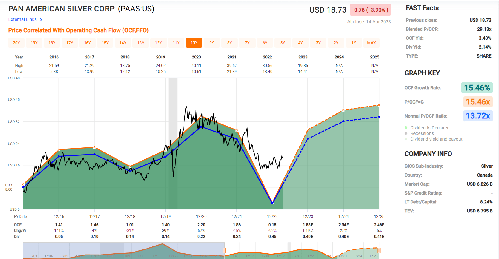 pan am silver stock