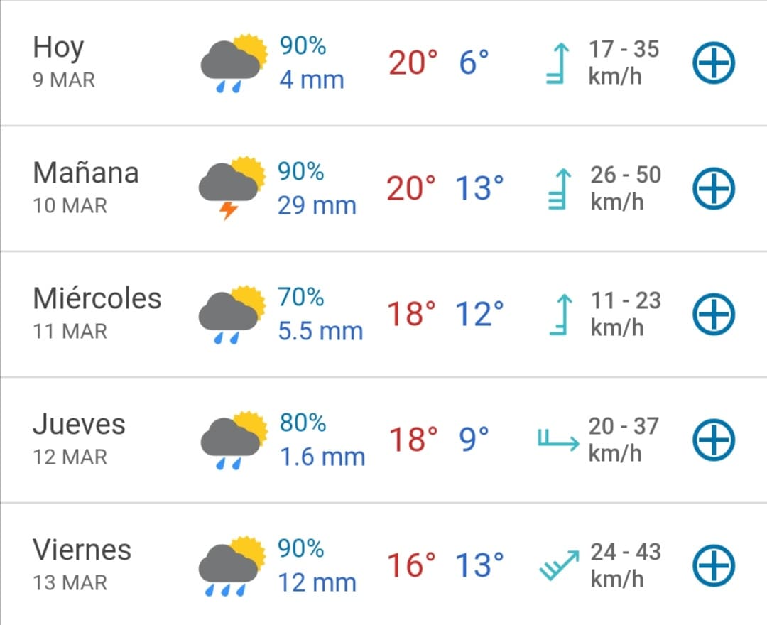 clima tijuana por hora