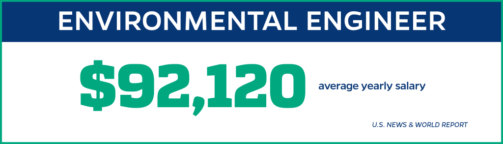 environmental engineering salary