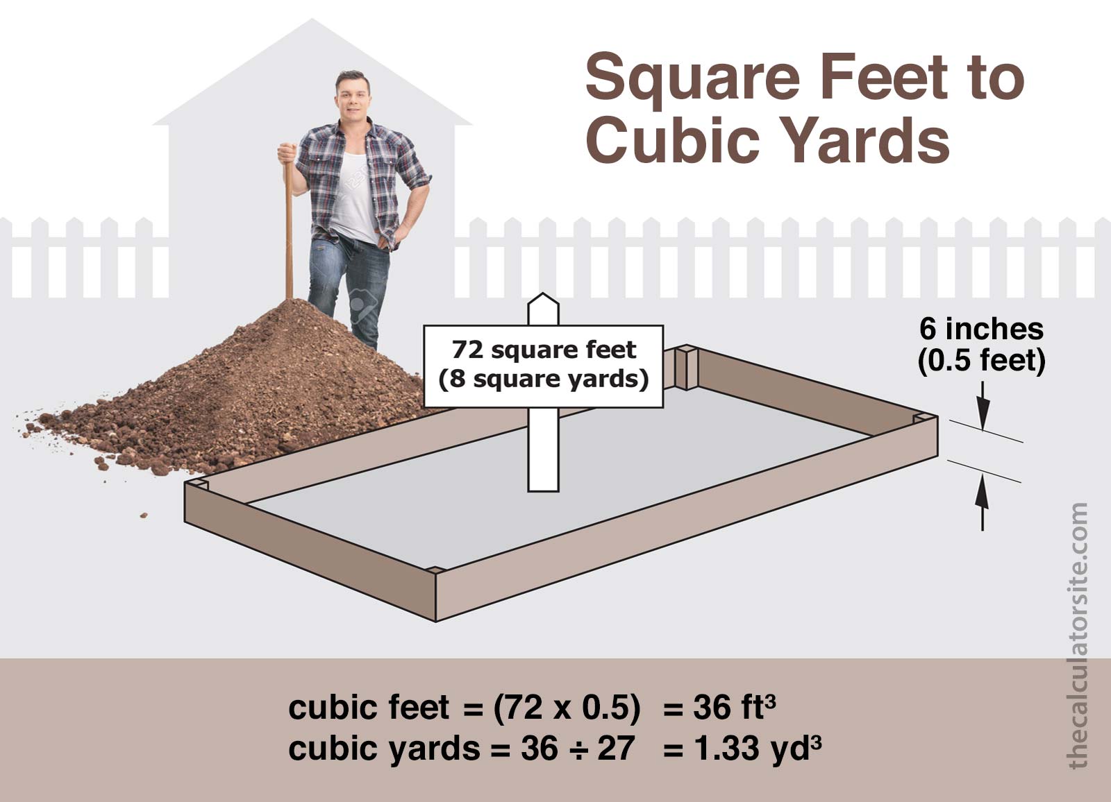 square yard to square feet