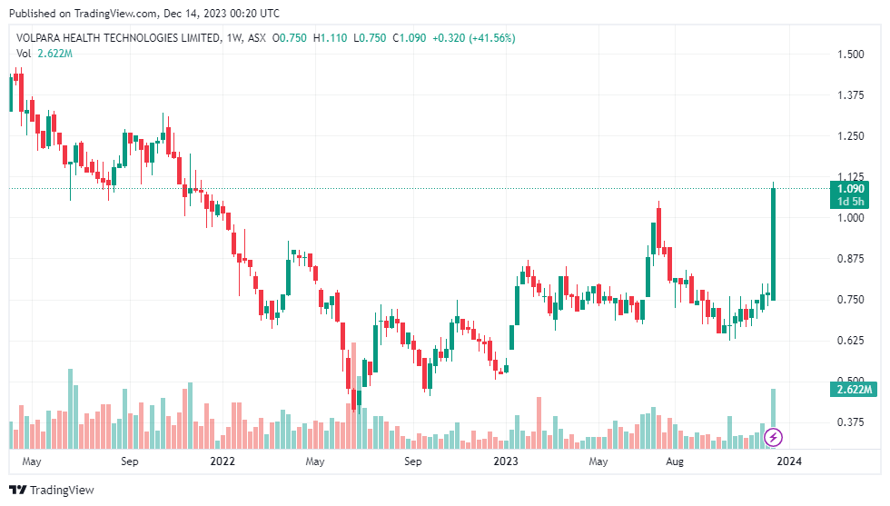 asx: vht