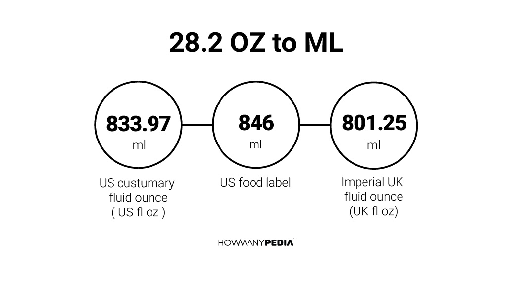 28-ounce to ml