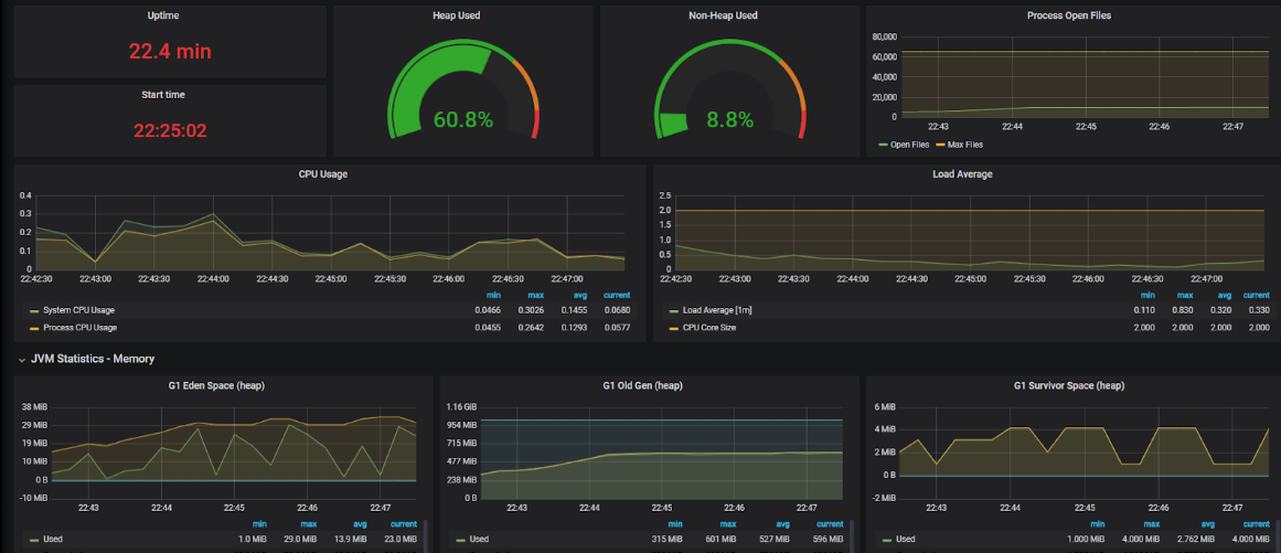 websocket gib