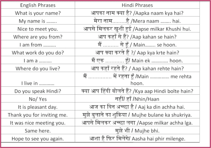 aaj mera fast hai translated in english