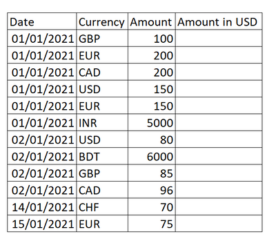 5000 cad to usd