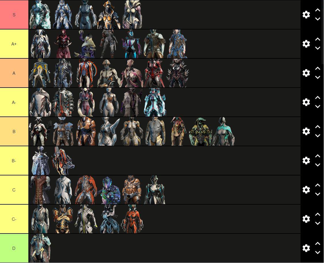 list of warframes