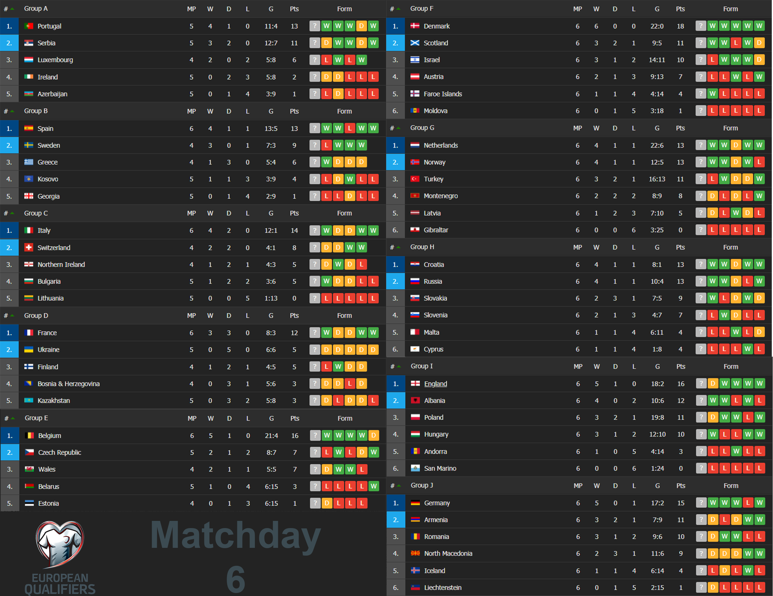 wc qualifiers standings