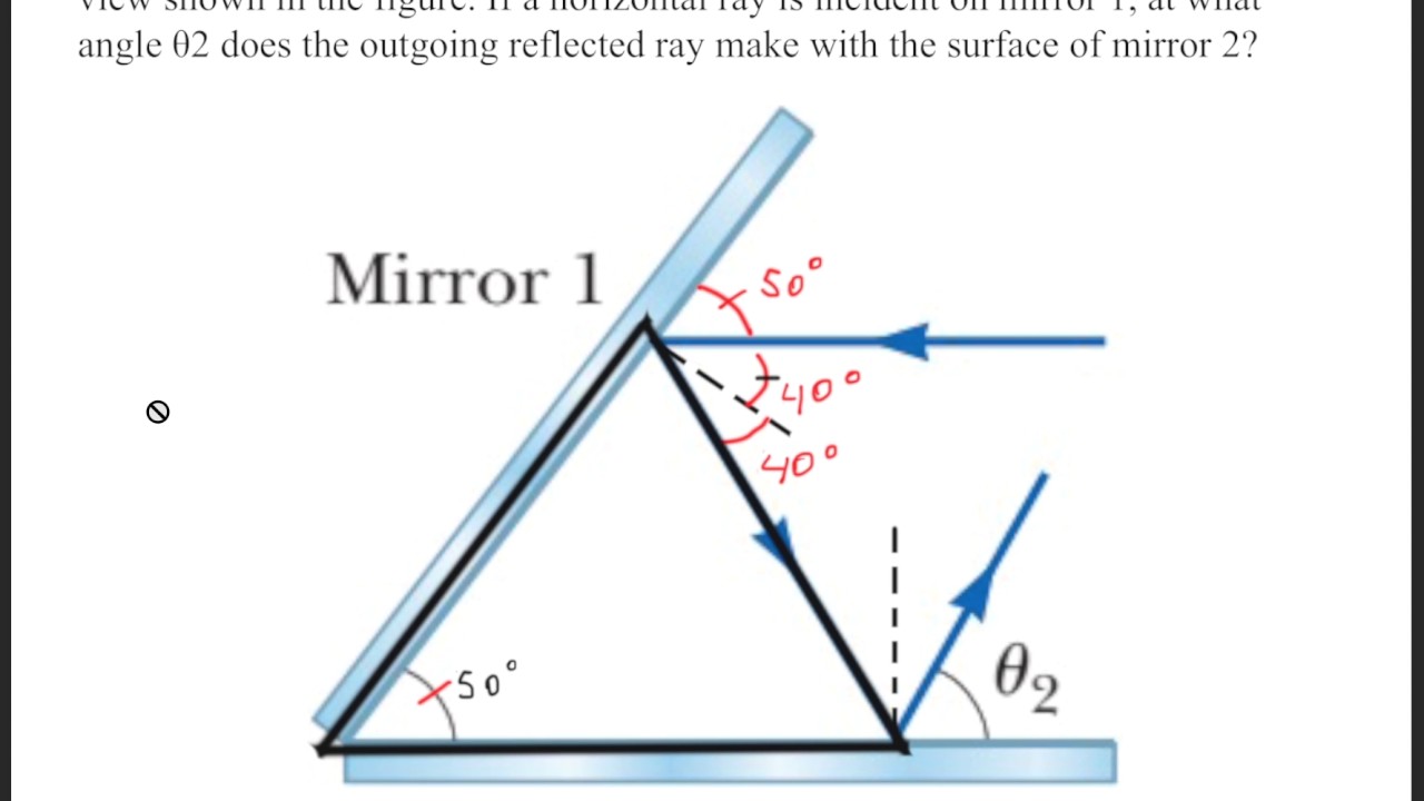 two plane mirrors