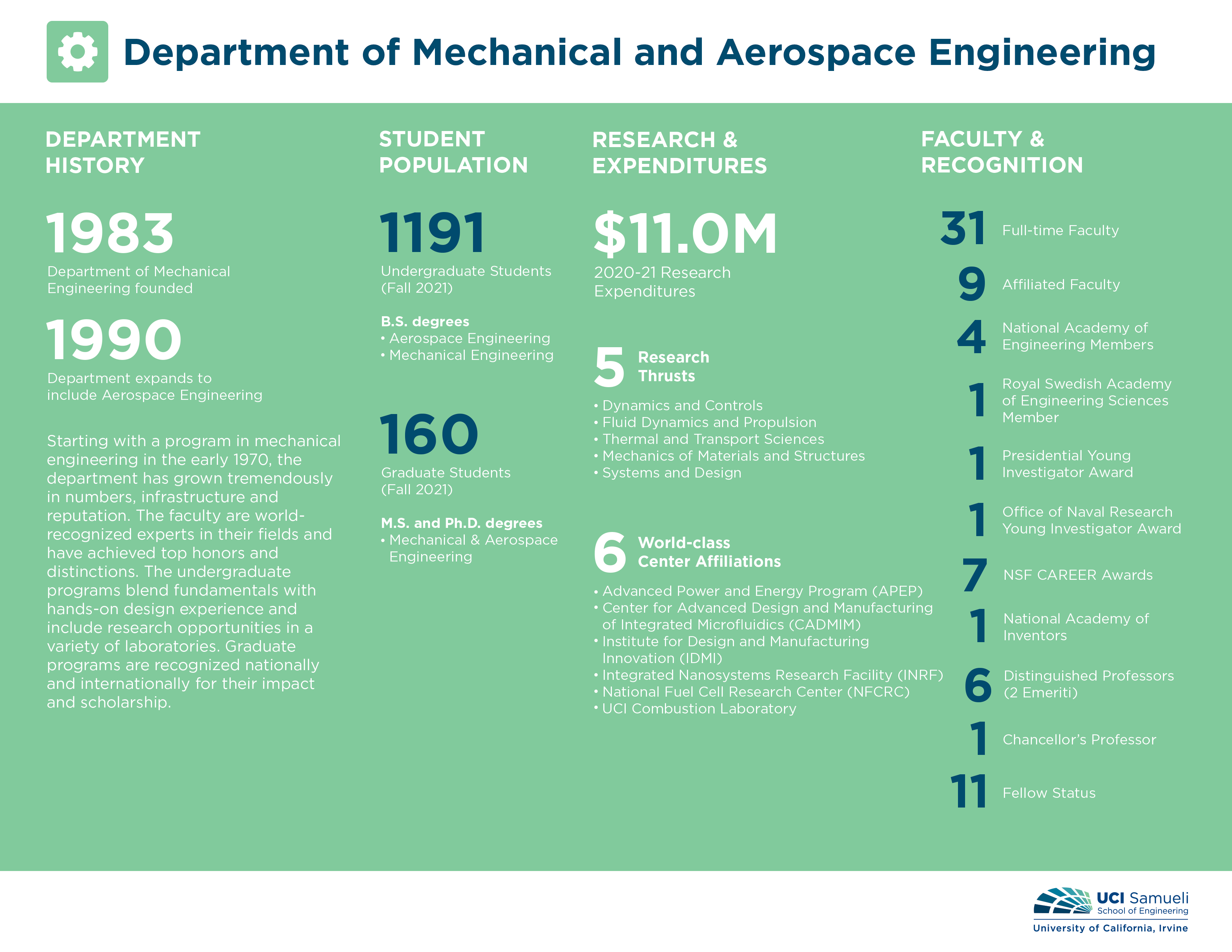 uci engineering majors