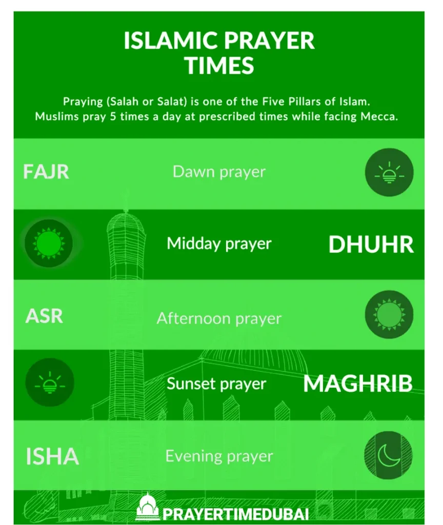 dhuhr prayer time