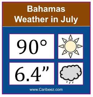 temperature in bahamas in july