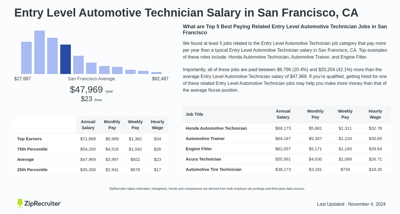 automotive technician salary