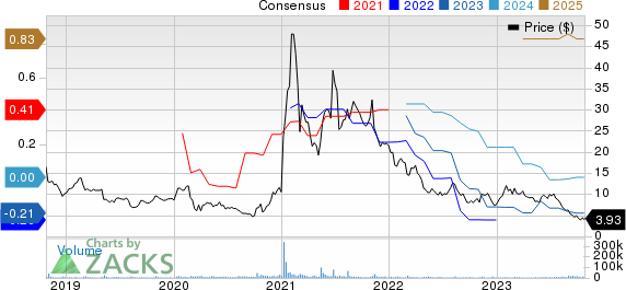 3d systems stock price