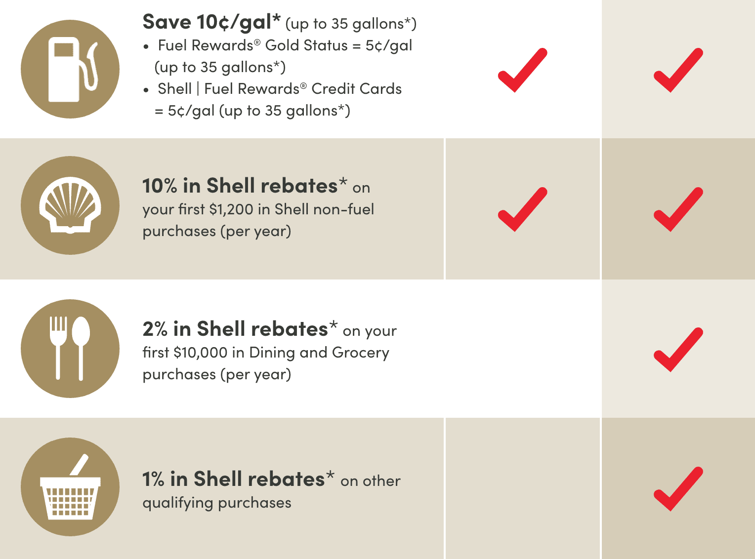 citi shell fuel rewards