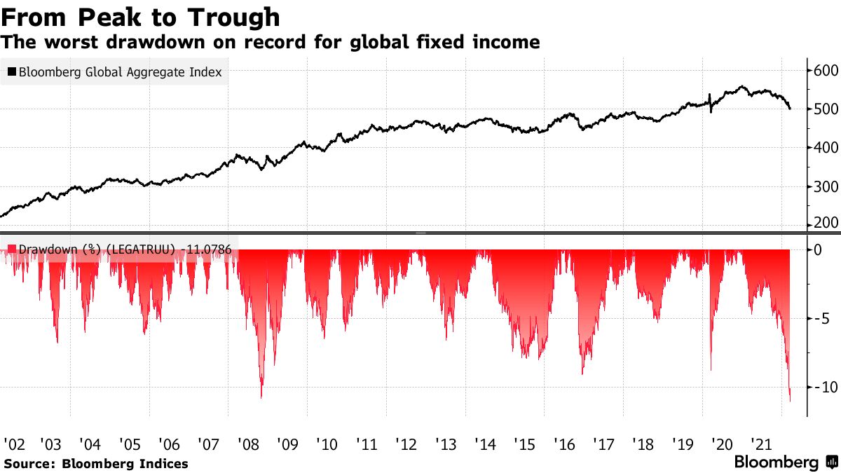 global aggregate bond index