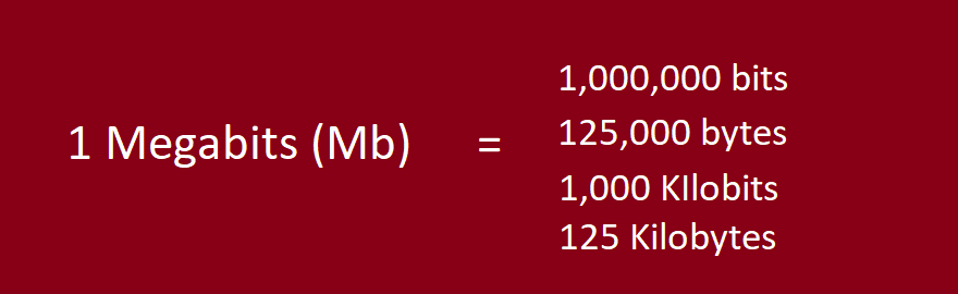 mb vs mib