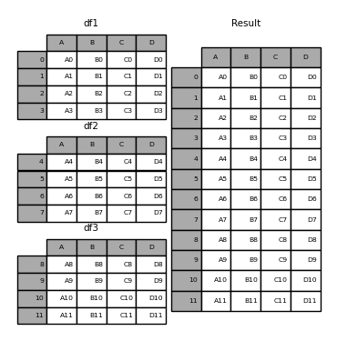 merge pandas dataframe