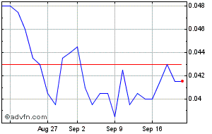 ukog share price