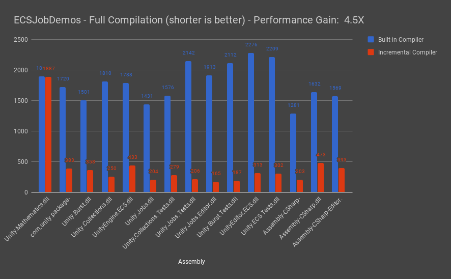 unity compiler