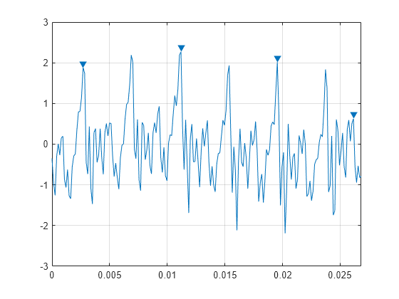 findpeaks in matlab