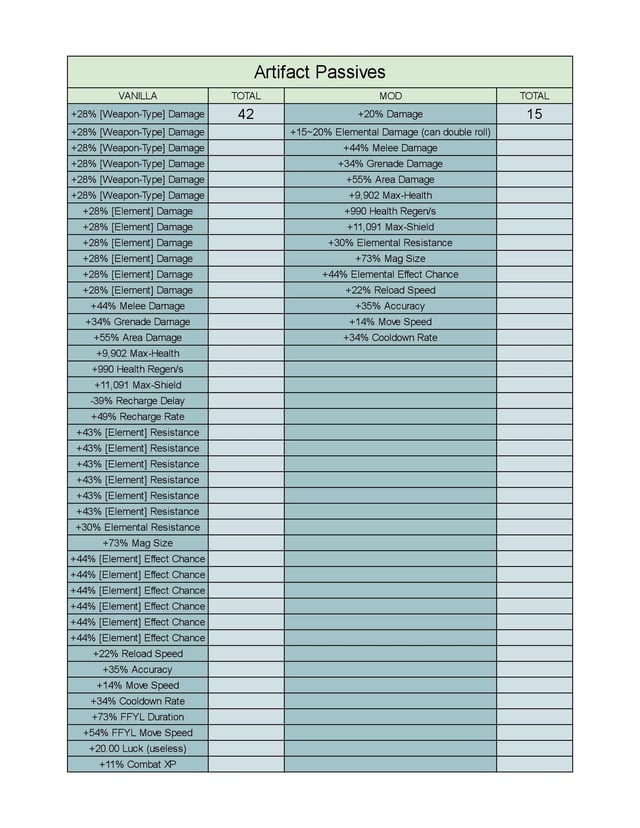 list of anointments