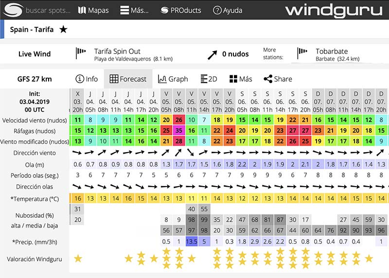 windguru arrecife