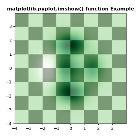 matplotlib imshow