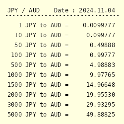 1000 yen to aud