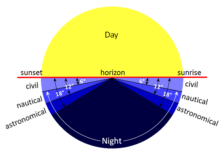 time for dusk today