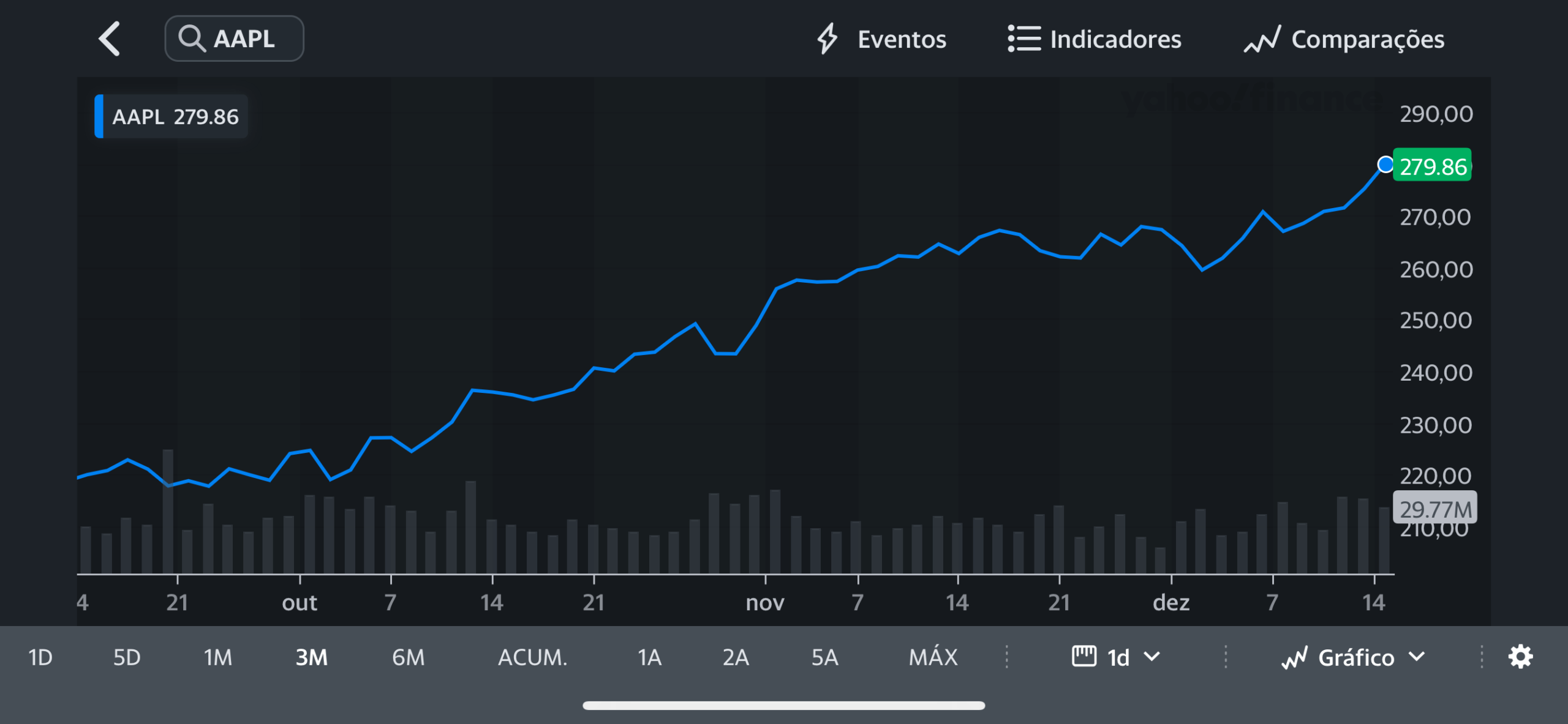 aapl bolsa