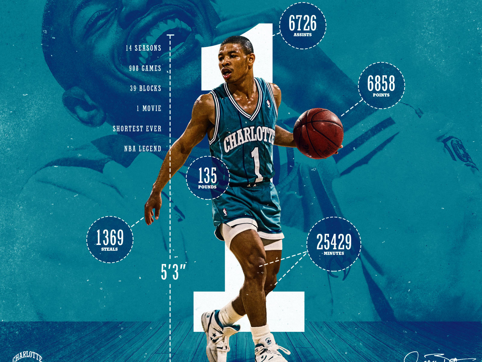 muggsy bogues career stats