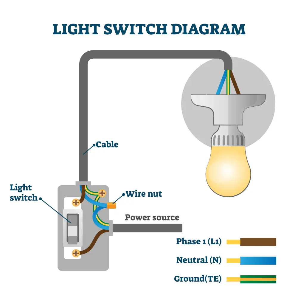 wiring diagram for single light switch