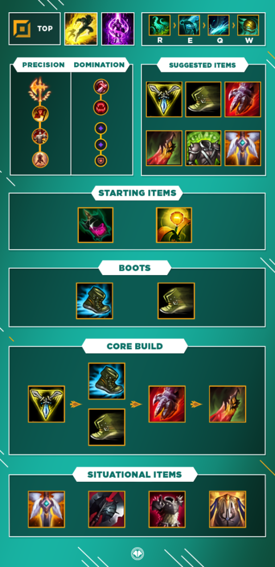 illaoi build