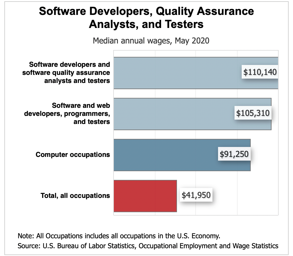 quality assurance salary philippines