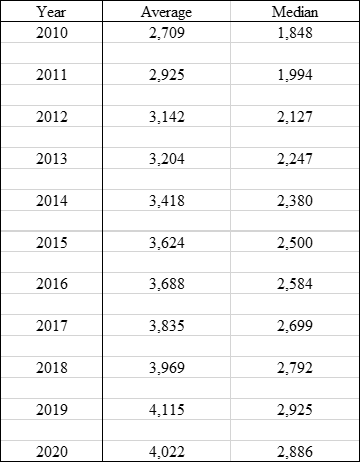 singapore salary per month