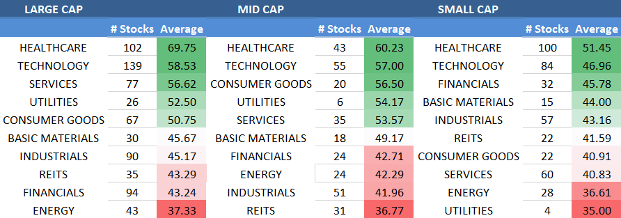 best stocks to purchase right now