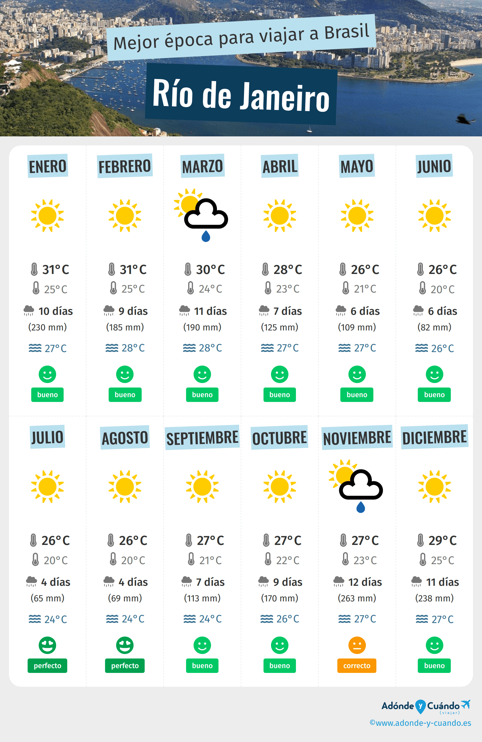 clima en rio de janeiro en agosto y septiembre