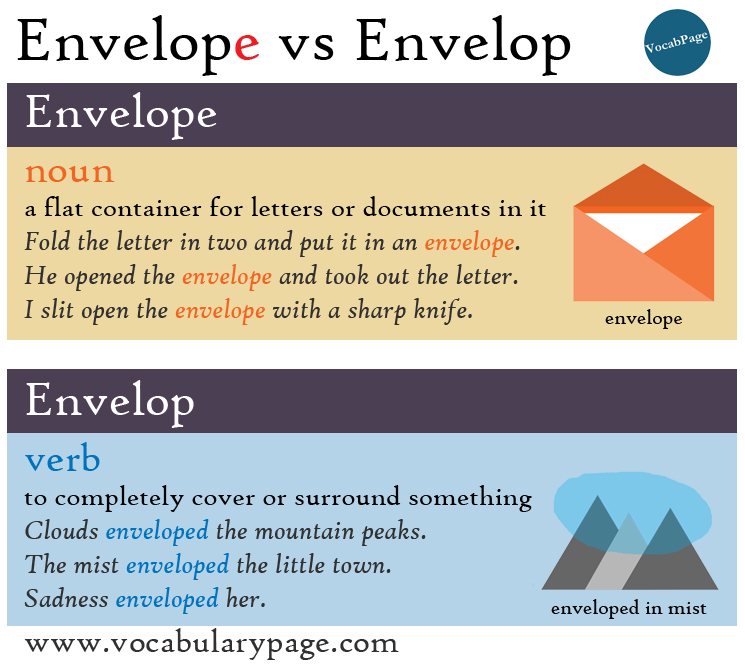 synonyms of envelope