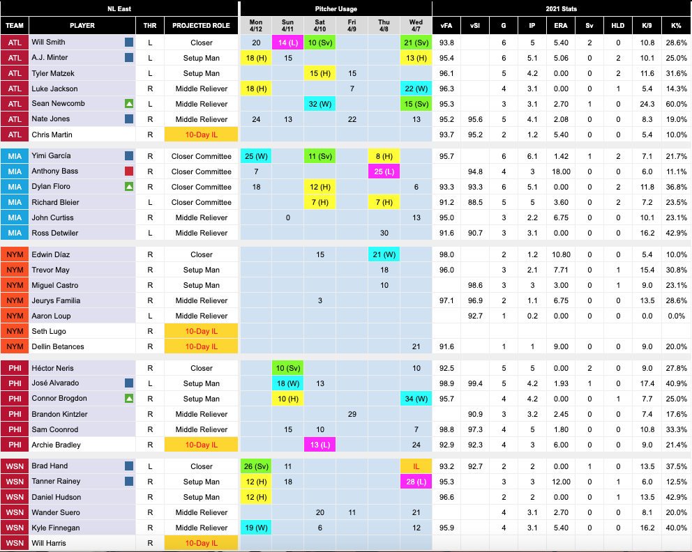 closer depth chart