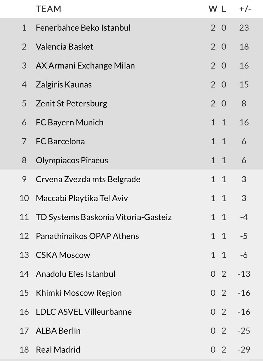 eurolig puan durumu 2016